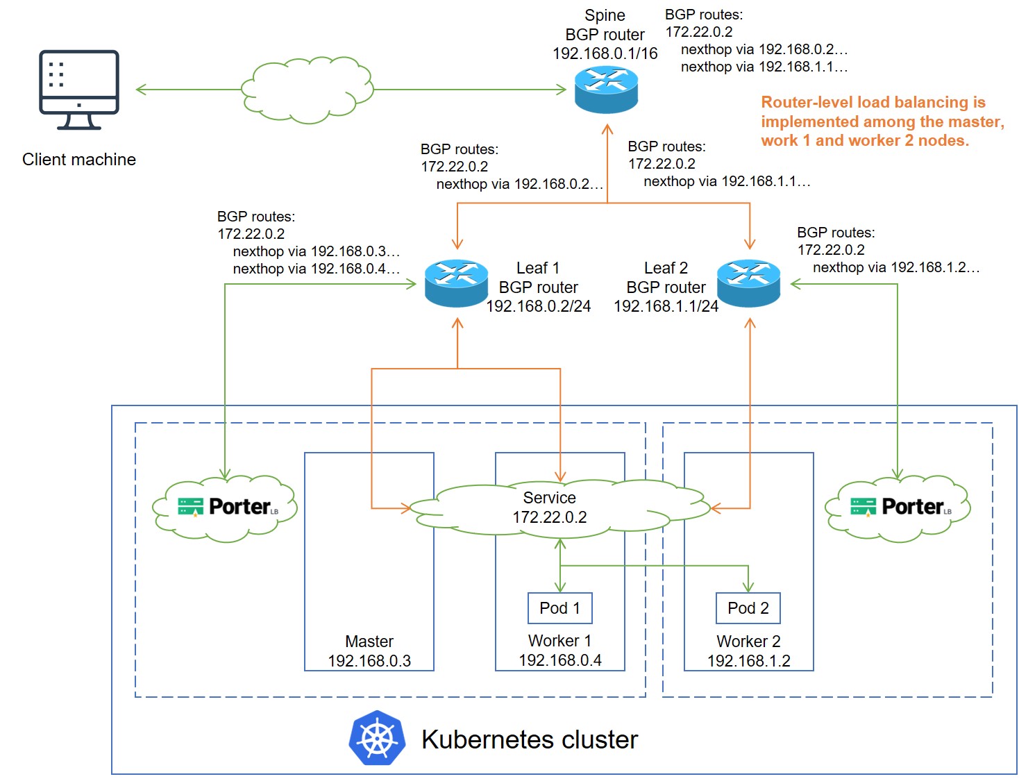 multi-router-topology-2